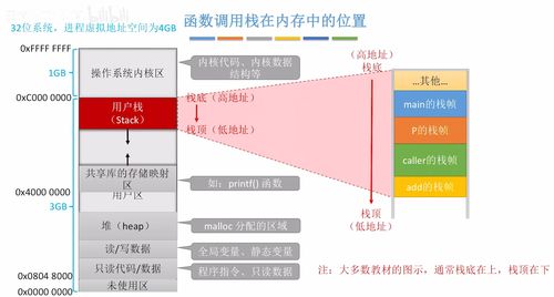 計(jì)算機(jī)組成原理 第四章 指令系統(tǒng)第二部分——匯編語(yǔ)言與函數(shù)調(diào)用