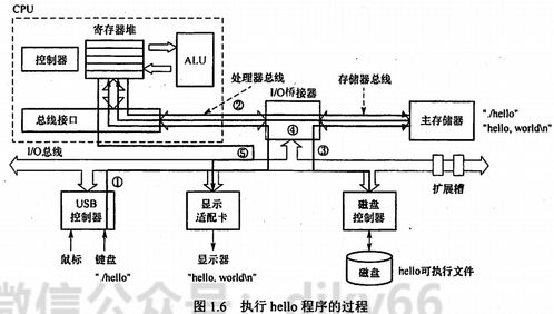 計(jì)算機(jī)系統(tǒng)層次結(jié)構(gòu) 構(gòu)建數(shù)字世界的服務(wù)體系
