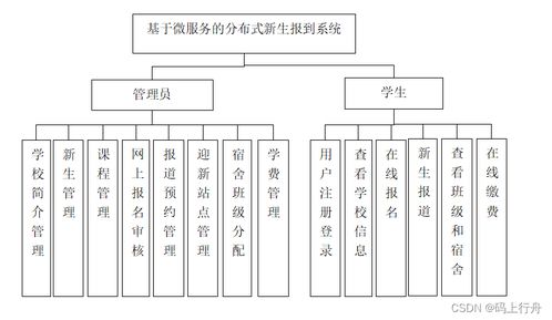 構(gòu)建基于微服務(wù)的分布式新生報(bào)到系統(tǒng) 架構(gòu)設(shè)計(jì)與系統(tǒng)服務(wù)實(shí)踐