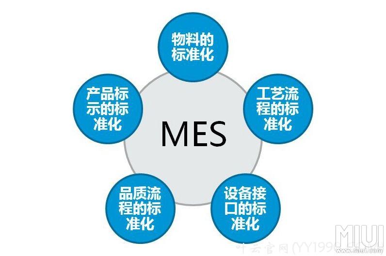 MES系統(tǒng) 智能制造的“中樞神經(jīng)”