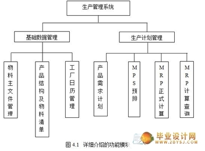 公司生產(chǎn)管理系統(tǒng)的設(shè)計(jì)與實(shí)現(xiàn)（基于 VB.NET + SQL）—— .NET 框架下的計(jì)算機(jī)畢業(yè)設(shè)計(jì)及系統(tǒng)服務(wù)實(shí)踐