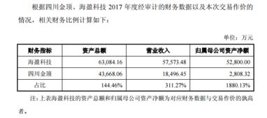 四川金頂收購海盈科技，戰(zhàn)略布局新能源鋰電池全產(chǎn)業(yè)鏈