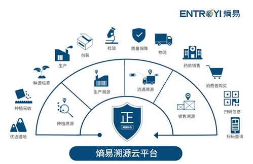 熵易科技榮獲CIO Outlook 2020亞太區采購咨詢服務提供商Top10及物聯網技術服務認可