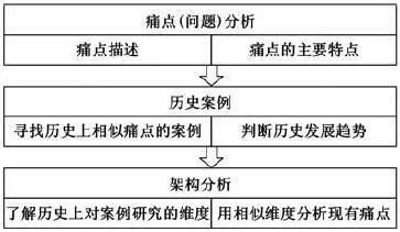 物聯網技術引發服務業革命