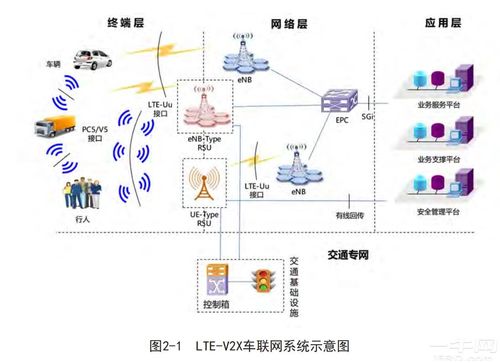 現(xiàn)代智能汽車中的無線技術(shù) V2X與物聯(lián)網(wǎng)服務的融合演進